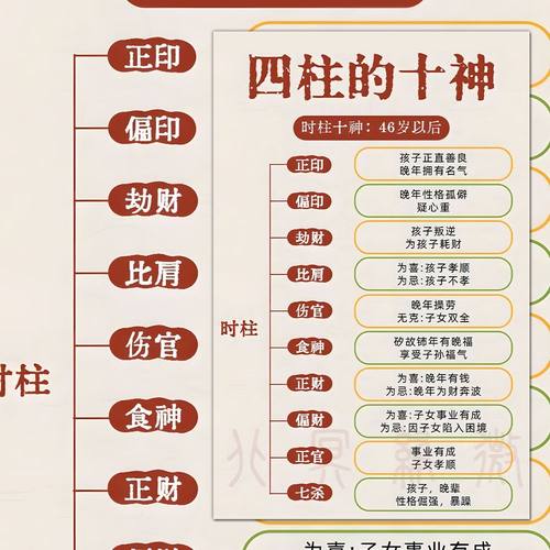 24张加大十神四柱基础知识贴纸传统易经知识国学文化创意贴画