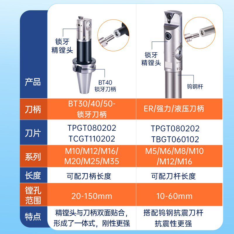 精镗刀可微调头小孔径深孔镗刀抗震锁牙式钨钢杆bt40精镗刀套装