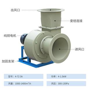 7耐2pp心風841機塑酸堿用料風 大學實驗室排放腐離蝕性氣體使用4