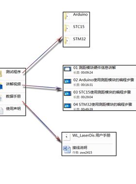 激光测距传感器,红外距离测量模块位移检测 IIC通信 高精度避障