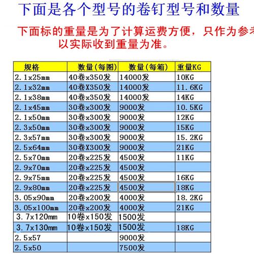 卷钉枪光钉螺纹打托盘钉包装箱钉铁钉2.1x 25 32 38 50.气动圆钢