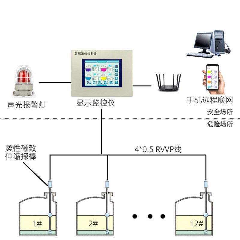 加油站油库液位h仪挠性探棒柔性探针4-20米磁致伸缩液位计立式油,五金/工具,液位计,淘宝优惠券,粉丝福利购,淘宝优惠卷