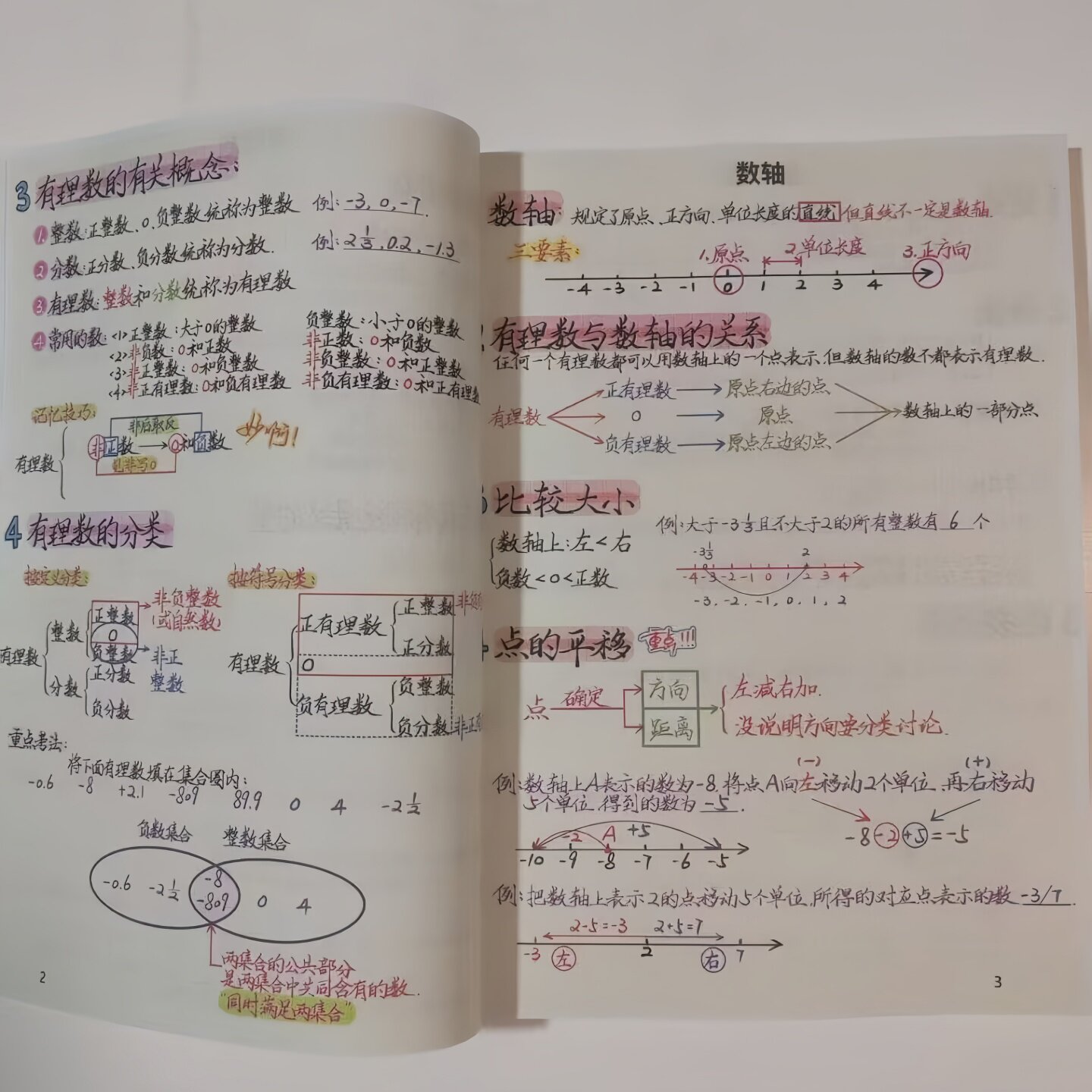 初中数学手写笔记名师重易错彩印笔记本教辅学霸笔记