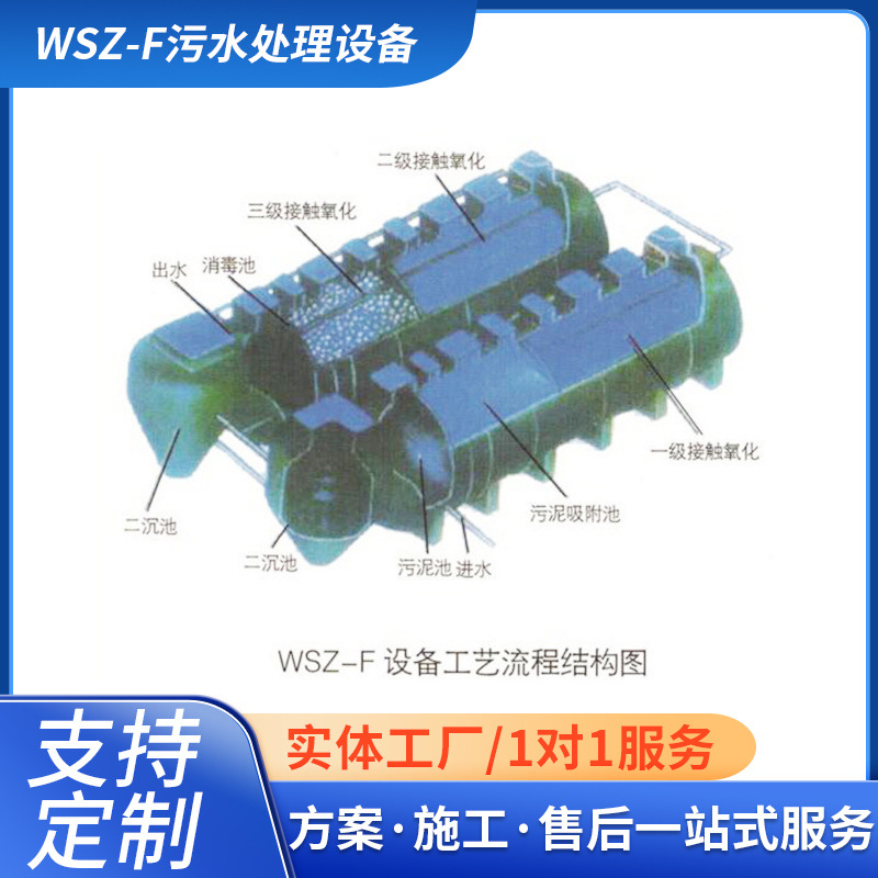 宜兴厂家直供地埋式污水泵站处理设备 WSZ-F新型污水处理成套设