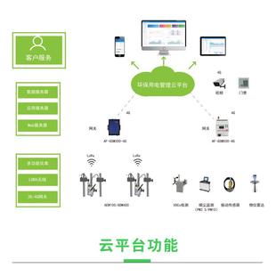 安科瑞统涉气工业企分表Clo计电系 监手机PC端实时业监控智慧管平