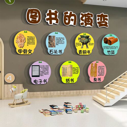 幼儿园童阅读区i布置墙面装饰绘本馆环创图书角室楼梯走廊文化互