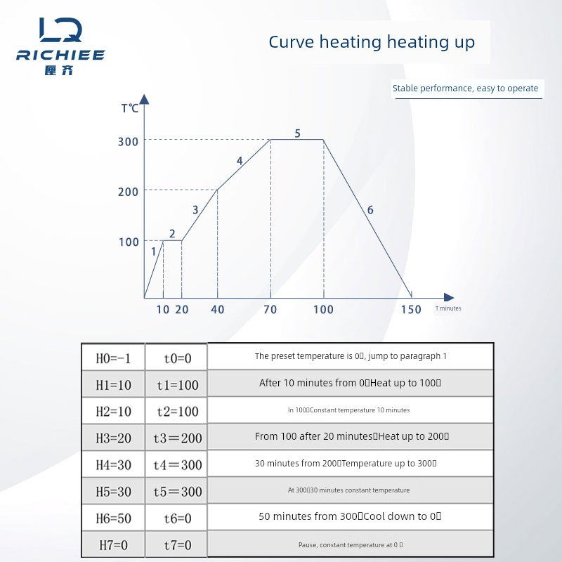 厦门铭控恒温加热站Lq-1010曲线温控加热站加热S膨胀485通讯程序