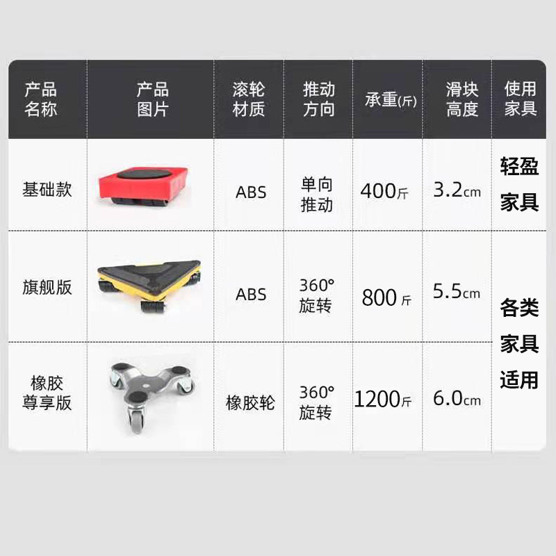 抖音搬家重物神器滑轮万向轮多功能家用床沙发Q移动搬运货利器工,收纳整理,绳子,淘宝优惠券,粉丝福利购,淘宝优惠卷