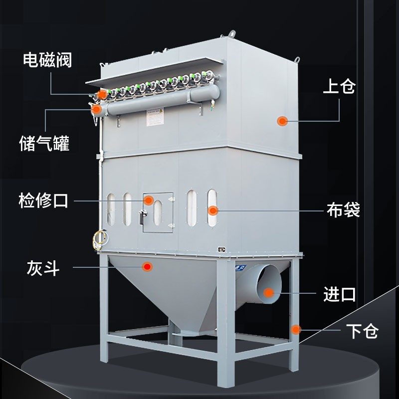 脉冲布袋除尘器锅炉袋仓顶除粉尘收集耐高温滤筒木工空气设备净化