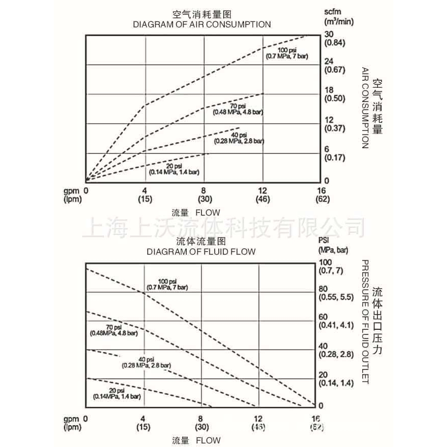 隔膜泵直销 QBY3-20P型不锈钢304耐腐蚀气动隔膜泵(丁腈膜片)