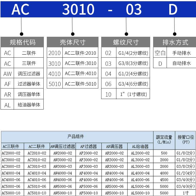 气源处理器AC3010/5010/4010-02/03/04/06/10油水分离器气动二联