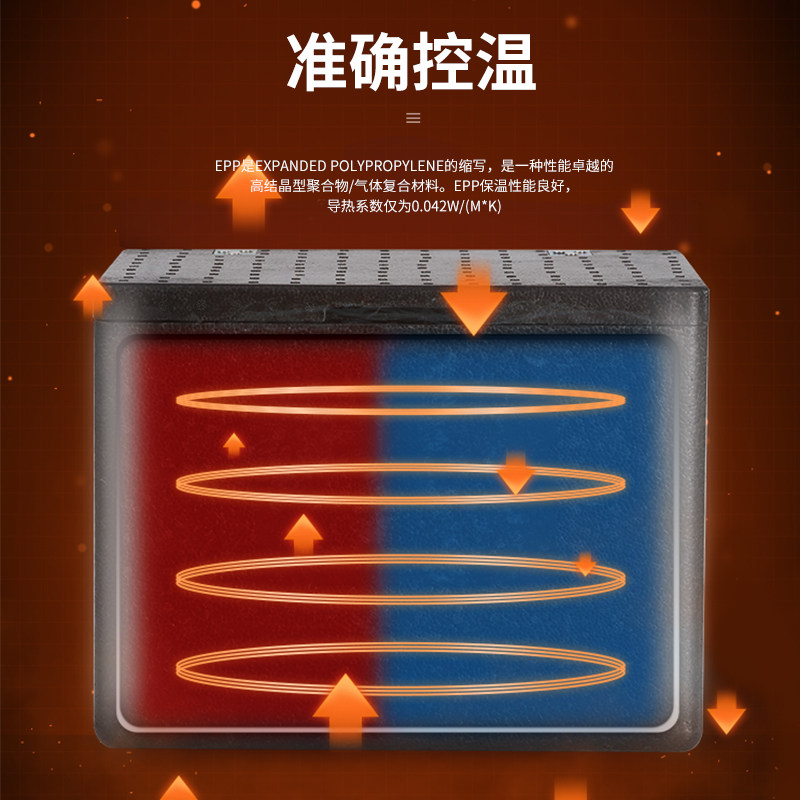 车载户外保鲜箱家用保温桶啤酒箱C储冰桶食堂饭盒送餐箱外送保温,餐饮具,饭盒/保温桶/保温提锅,淘宝优惠券,粉丝福利购,淘宝优惠卷