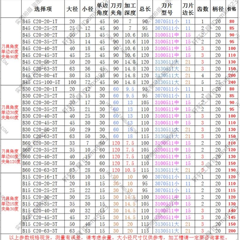 直柄硬质合金倒角刀锪钻可转位铣刀机夹可换刀片15/30/45W/60/90