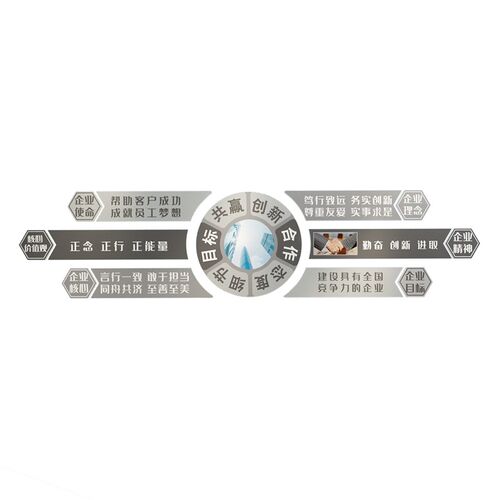 办公室墙面e装饰企业文化设计公司形象员工激励志标语宣传背景布