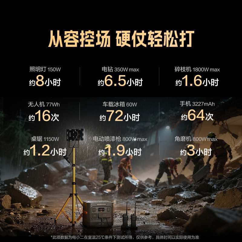 电小二户外电源1500Ultra 1800W大功率220V移动便携应急三防电源