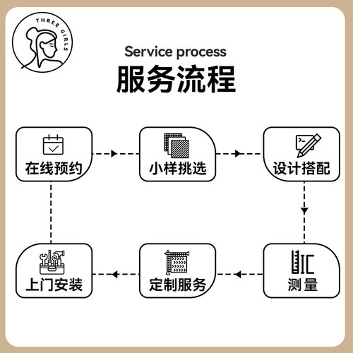 【三千金】2023年新款全屋窗帘高定绍兴柯桥窗帘包安装包测量保价