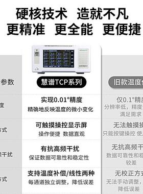 TCP-70谱0Q慧多路温湿度纸数据记录仪8/64路无0-5V/4-TCP系列20mA