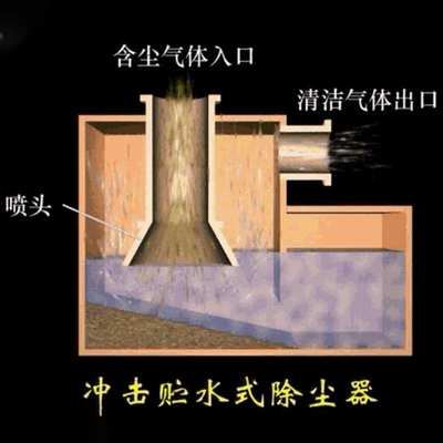 冲击式水除尘器喷头冲击贮水除尘器湿式低压水膜水浴除尘厂家供应