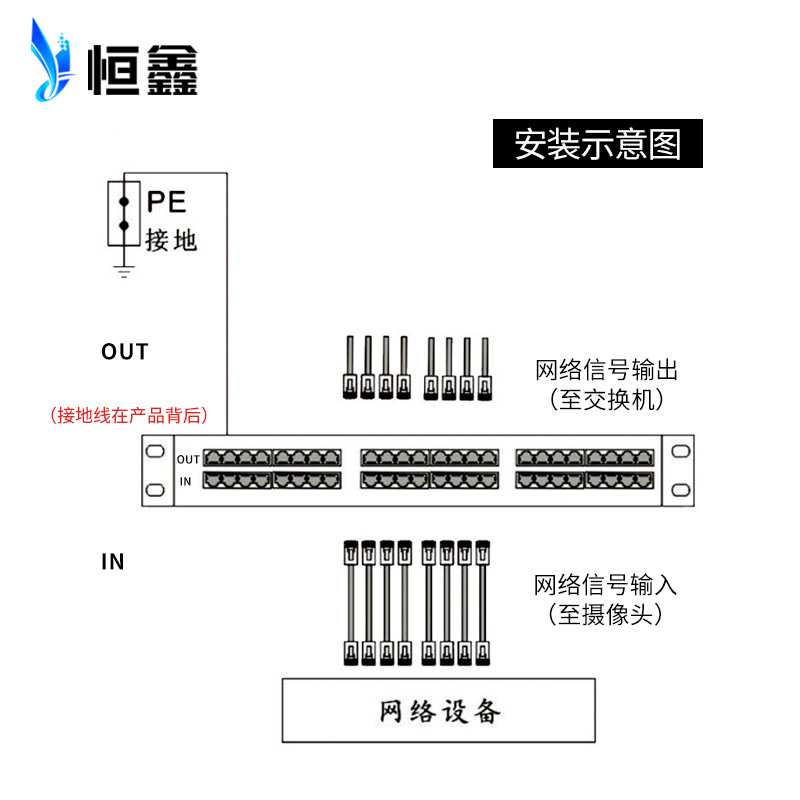 机架式24路千兆网络信号防雷器监控机房网络交换机POE信号避雷器