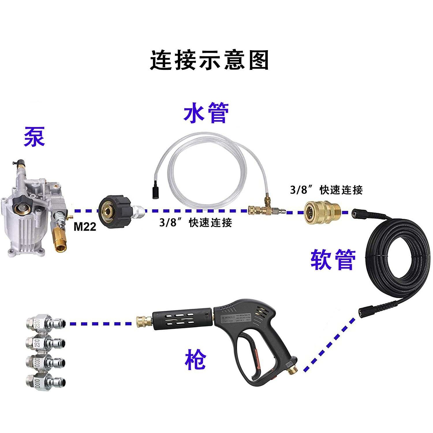 跨境 高压洗车机1/4连体式直流喷嘴4头高压清洗不锈钢扇形喷嘴