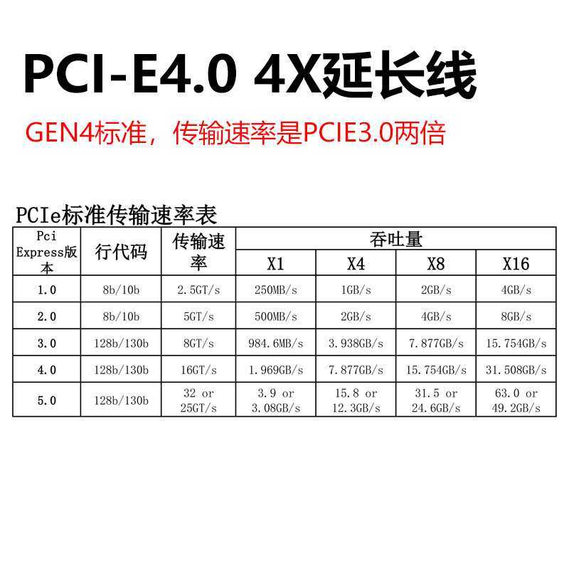 PCIE4.0 x4延长线PCI-E x4转x4转接线万兆网卡扩展卡连接线Gen4