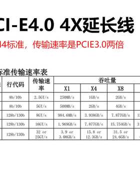 PCIE4.0 x4延长线PCI-E x4转x4转接线万兆网卡扩展卡连接线Gen4