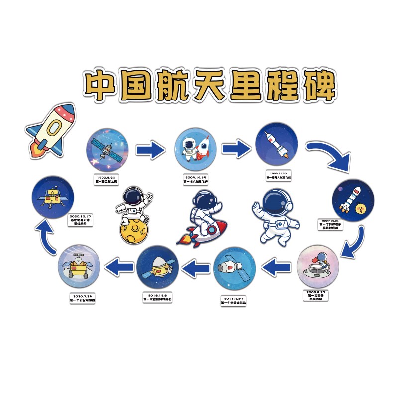 幼儿园中国航天环创m科学技太空宇宙主题成品教室文化墙面装饰布