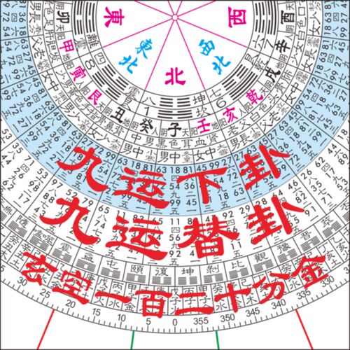 九运玄空飞星相下卦替卦李居明沈竹礽蒋大鸿王亭之分金立及尺罗盘