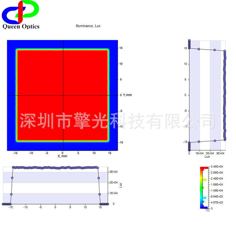 3D打印机UVLED光源模组透镜