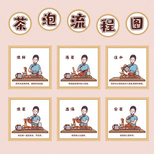 泡茶沏喝茶制茶叶流程步骤图幼儿园茶艺馆文化茶道主题墙环创材料
