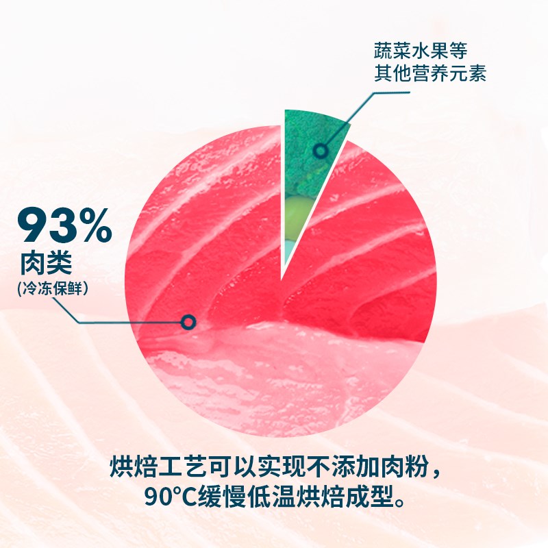 鲜朗猫粮试吃装成幼猫狗粮试吃低温烘焙冻干生骨肉蓝猫布偶通用粮