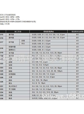 英仕车平面粗糙度对比样块光洁度样板Ra0.4-50umISR-CS319