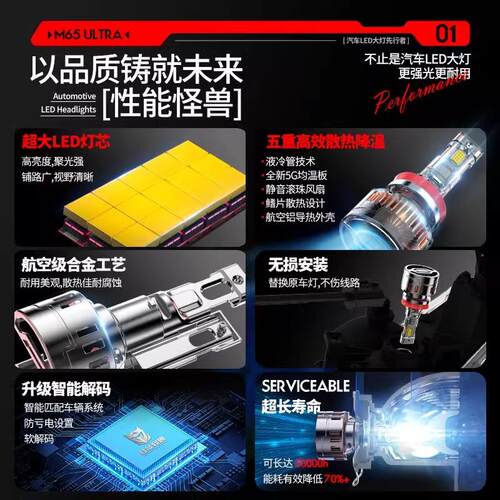 适用于比亚迪d1改装led大灯专用超亮激光透镜近光远光灯汽车灯泡