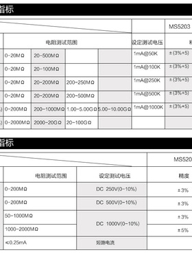 华仪绝缘电阻测试仪数字式兆欧表1000v直流MS5201/MS5202/MS5203