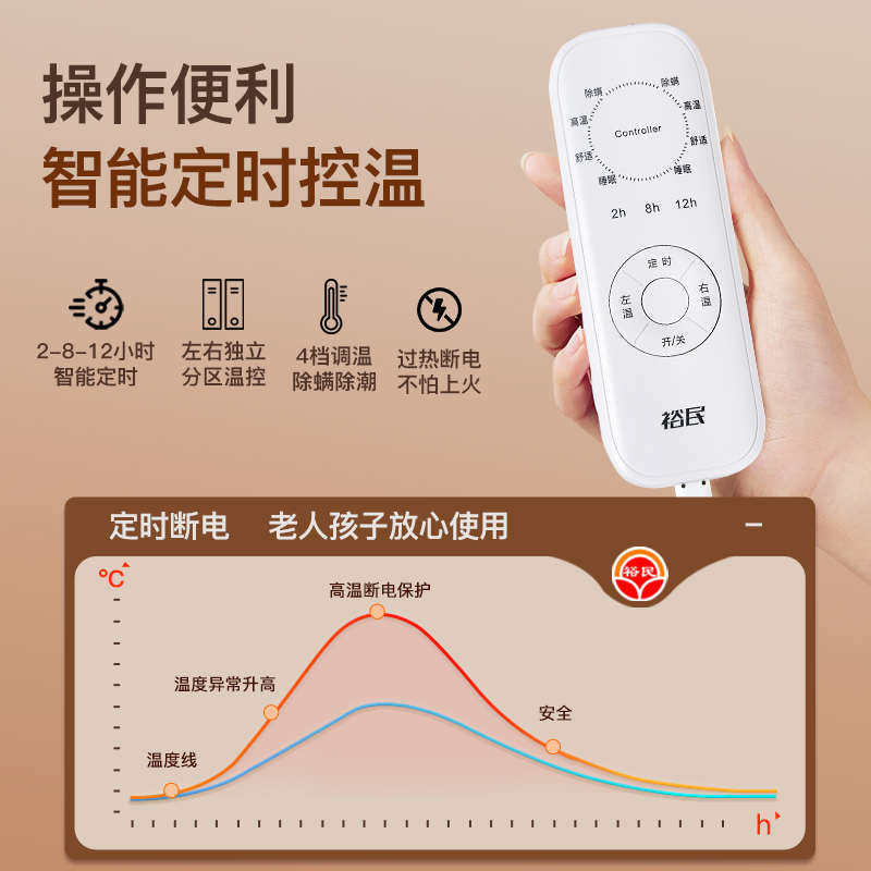 2024新款裕民电热毯双人双控单人电褥子调温家用安全学生宿舍加厚