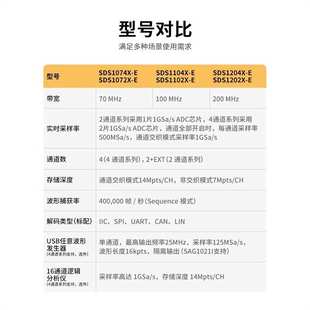 04X 1102 1202 E四通道 鼎阳示波器1G采样率数字SDS1072
