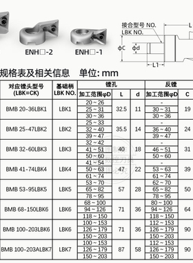 速发EH刀片座刀WE调精镗刀刀座H精镗头可调式TC TP刀片微片座