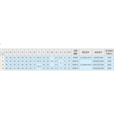 MTUZ8MTU组Z10MTZ12MMTUZ8TUZ1530度杠梯形丝　支持侧U支座件方型