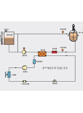 应高温低温动态控系统 PTHC用于化工工&制药业