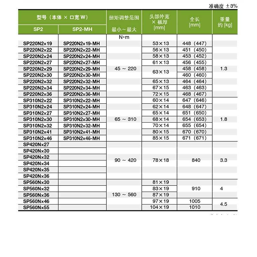 TOHNICHI东日开口头SP220N2 19 22 24 27 29 30 32 34扭力扳手