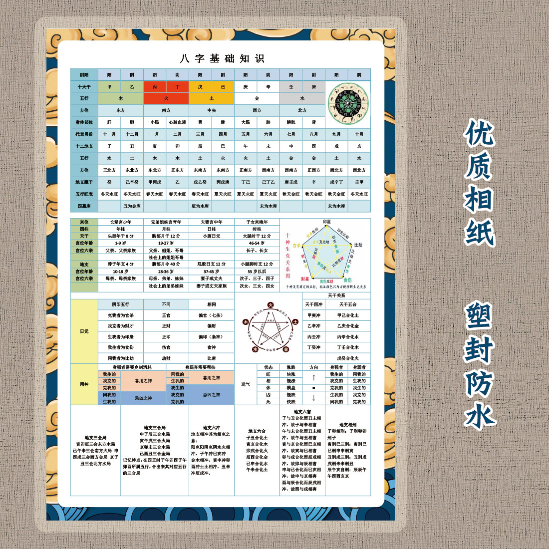 易学天干地支五行属性基