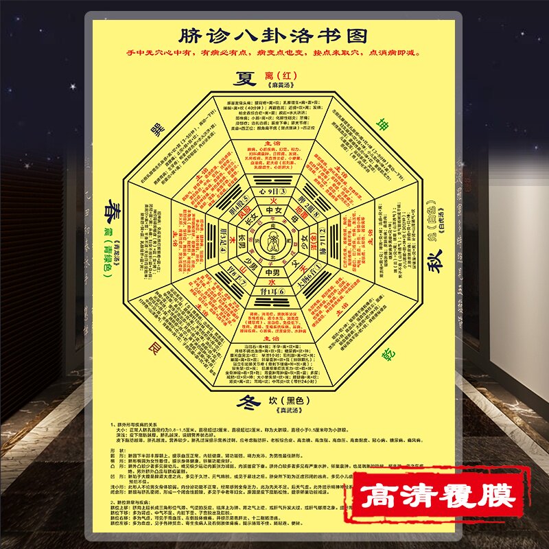 国学中医馆子按摩脐诊八