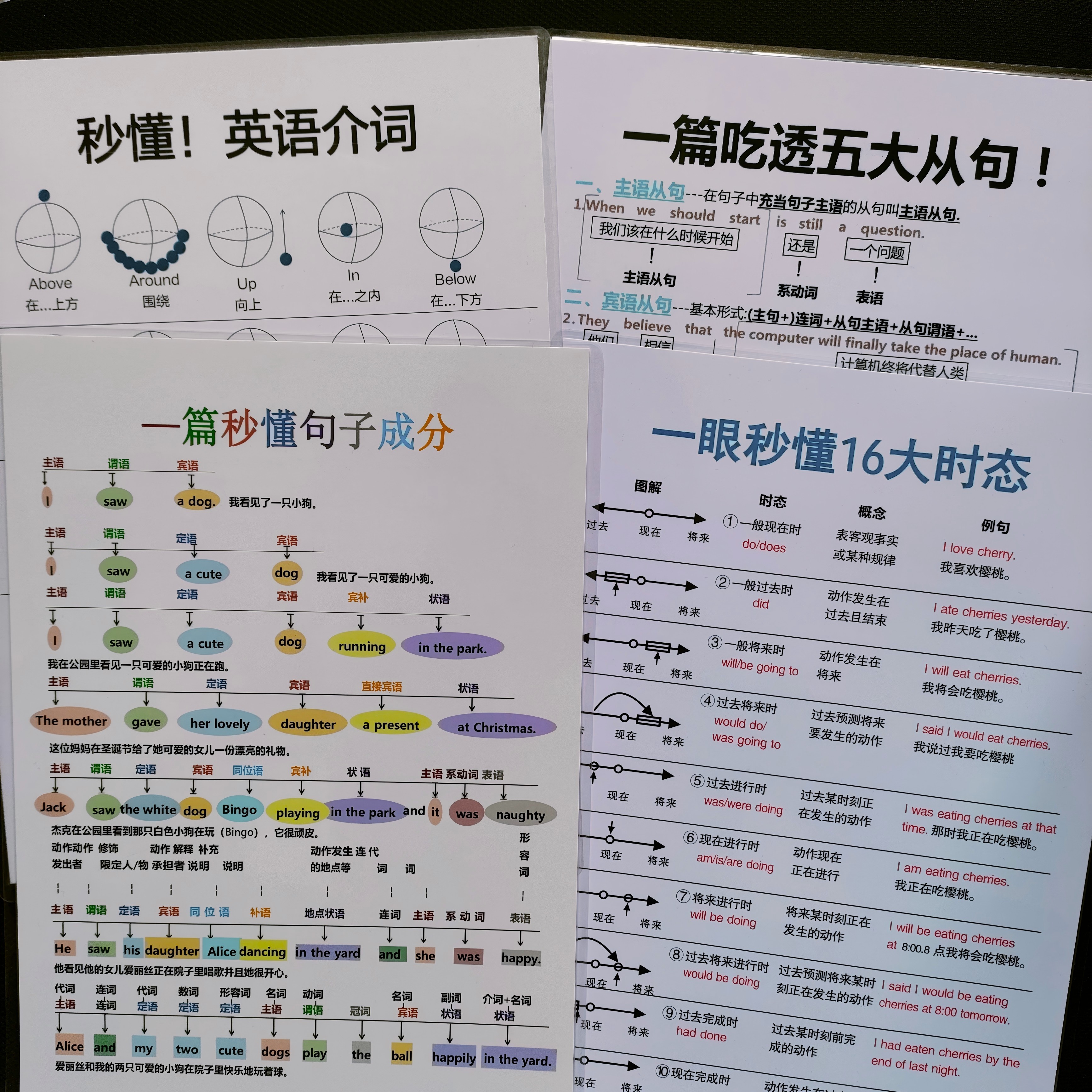 一篇搞定英语句子成分秒