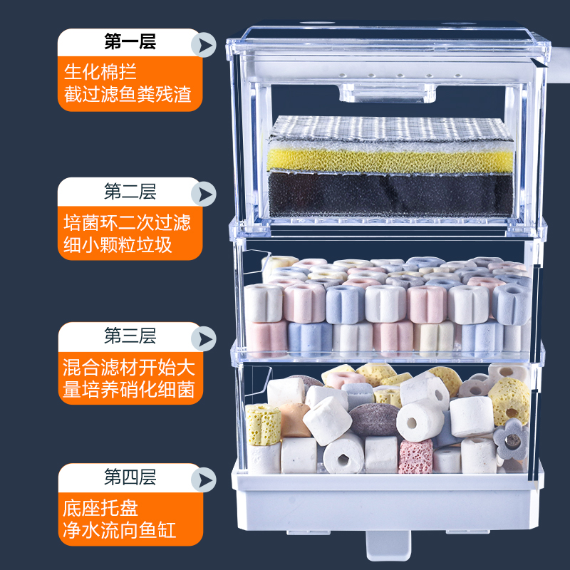小鱼缸上置滴流盒过滤盒乌龟缸壁挂式净水循环三合一过滤器上滤盒