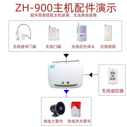 门磁报警器防盗家用主机一带多木铁卷帘开门触发报警吓走小偷玻璃