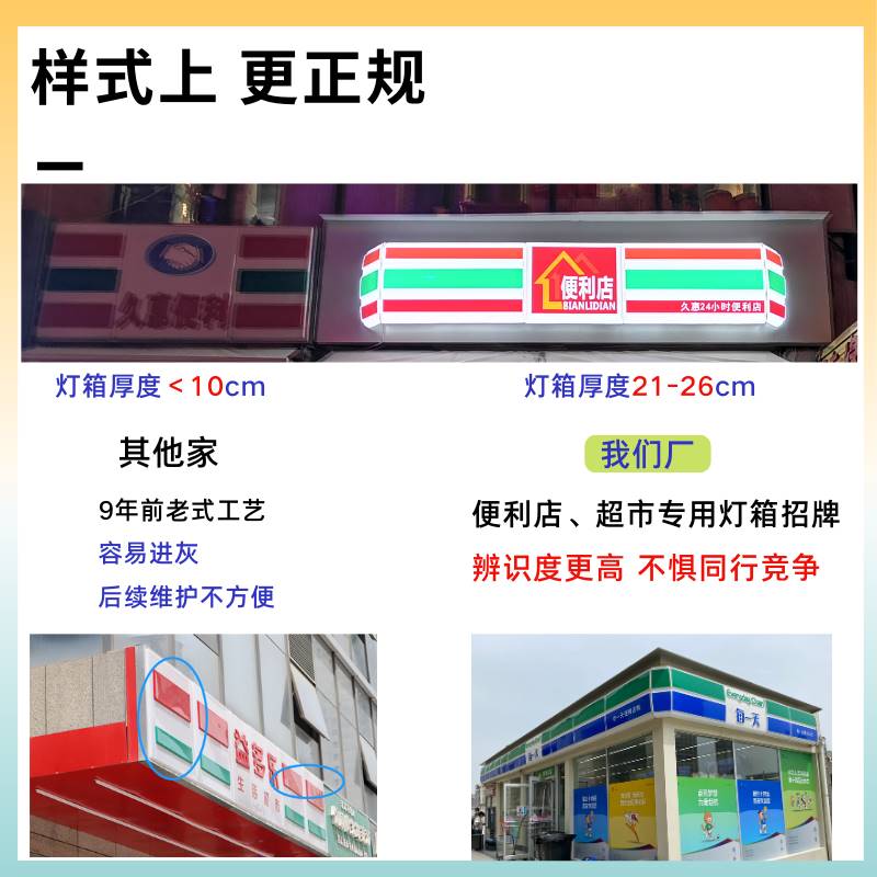 速发热销克塑灯箱广告牌压光力招牌悬挂式罗森双面发吸超市便利店