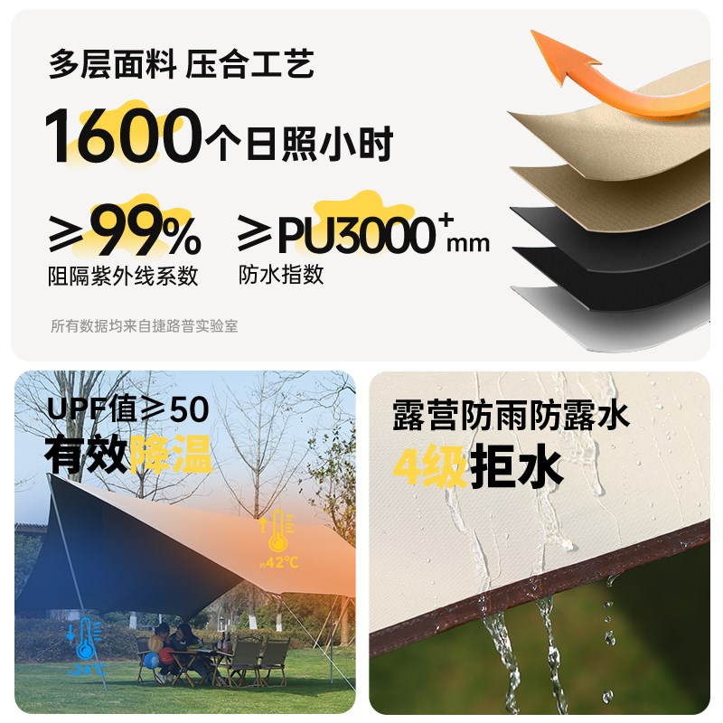 天幕帐篷户外桌椅露营六件套黑胶B遮阳棚便携小天幕布大号野餐天