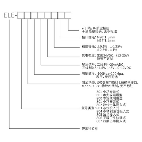 新品伊莱科投入式液位变送器高精度水C位计4-20mA静压式水箱控制
