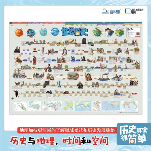 速发北斗全景图解中国历史世界历史中高考学文科历史时间轴大事件