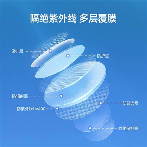 速发【爱视健老花】防光害负离子护中老年时尚减龄超轻镜片